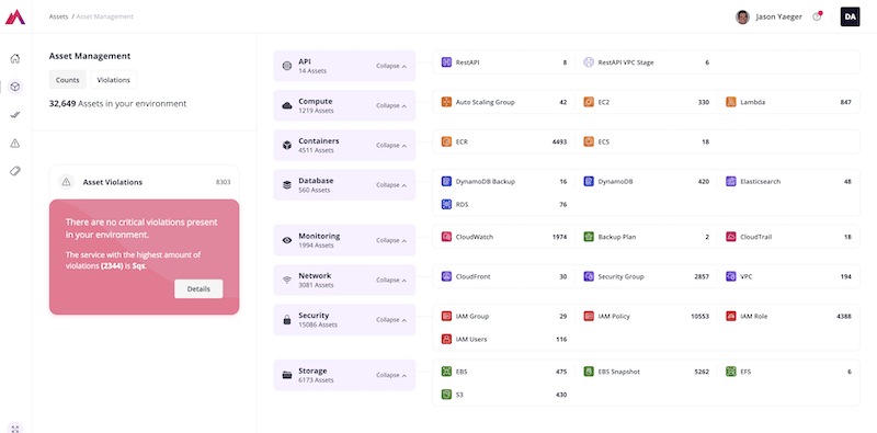 tenacity dashboard