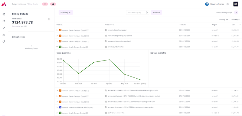 tenacity dashboard